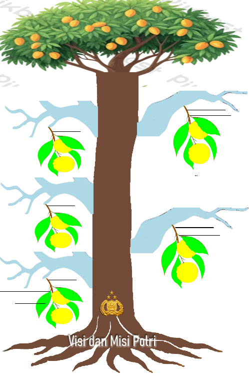 INDIKATOR KINERJA SELURUH POLDA TAHUN 2026